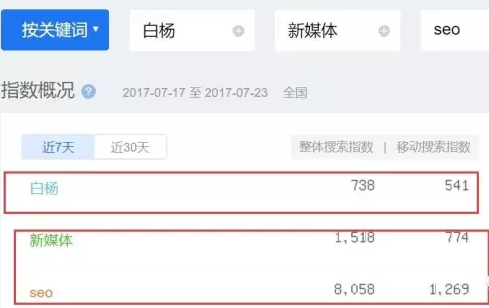 百度指数截图