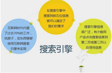 seo流量