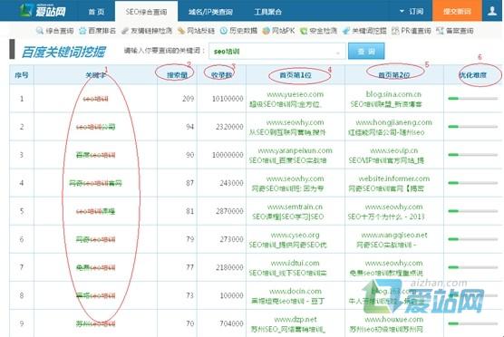 梅州爱站关键词挖掘工具使用方法