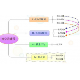 梅州袁罗SEO:如何正确选取关键词
