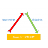 梅州老朱SEO:做SEO该如何选择关键词