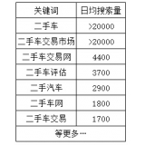 梅州老狼SEO:通过关键词找规律拟定百万流量SEO策略