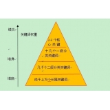梅州网站整体关键词如何布局