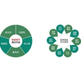 梅州SEO关键词排名为何越来越难做了