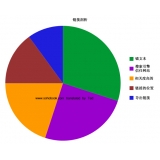梅州搜道:怎么做seo外链