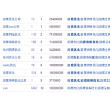 梅州米乐：SEO内容与外链哪个更重要