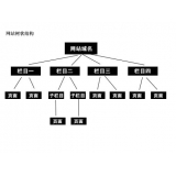 梅州如果操作高指数关键词呢？